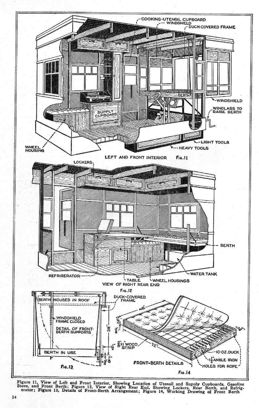 1924 Popular Mechanics Auto Tourist Handbook Page 7